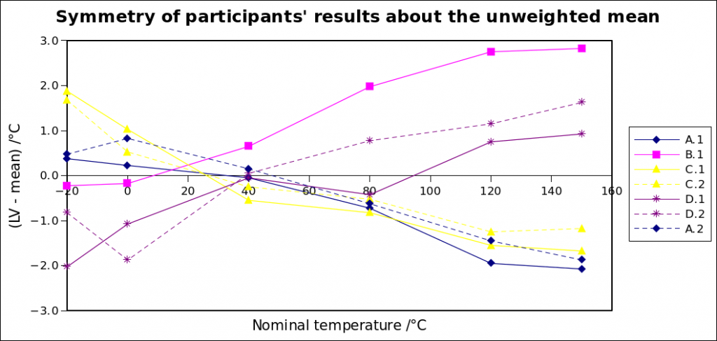 IR-2025-05_symmetry_about_mean_incl_participant_2